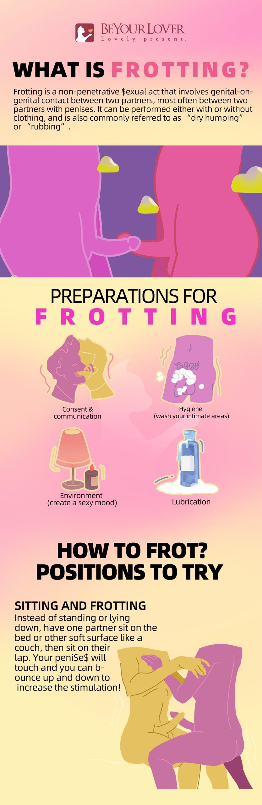 what is Frotting infographic 1